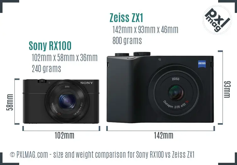 Sony RX100 vs Zeiss ZX1 size comparison