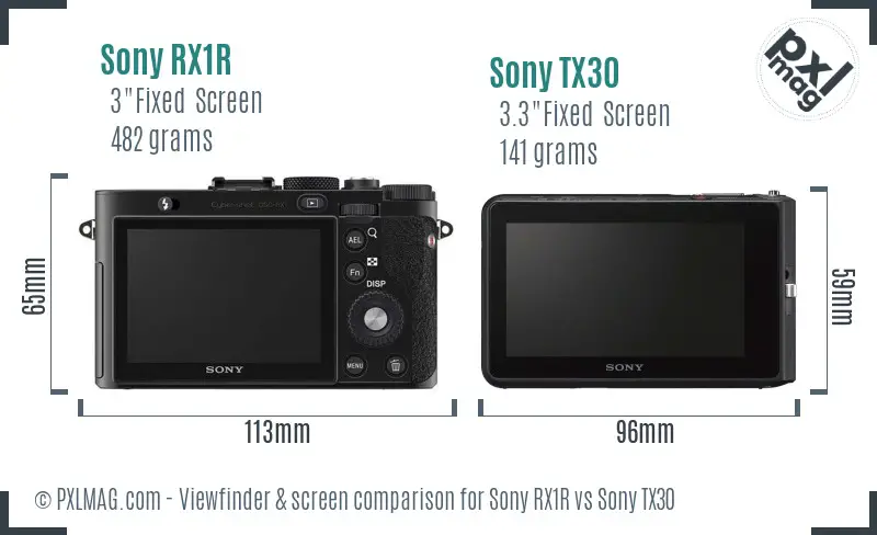 Sony RX1R vs Sony TX30 Screen and Viewfinder comparison