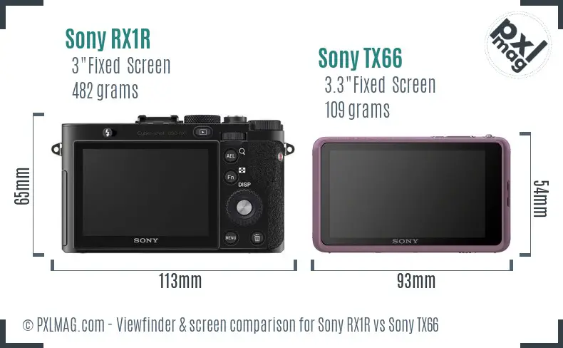 Sony RX1R vs Sony TX66 Screen and Viewfinder comparison