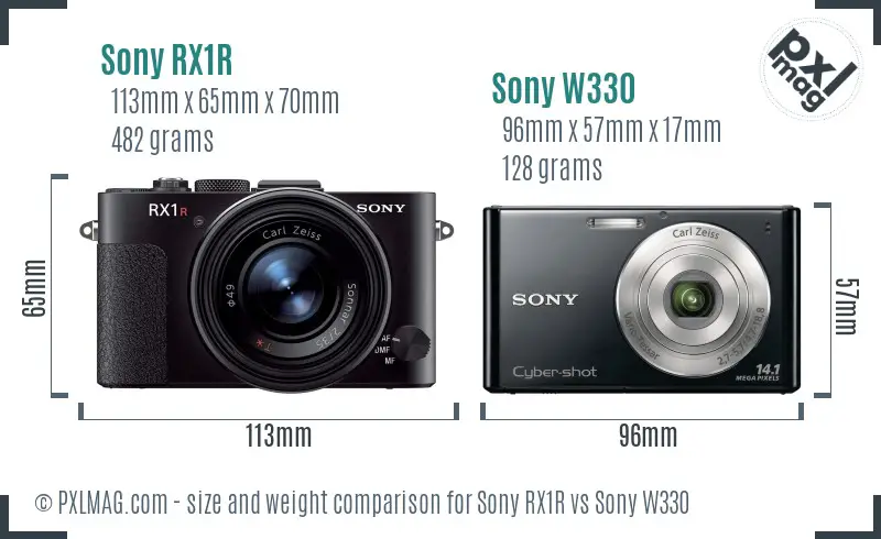 Sony RX1R vs Sony W330 size comparison