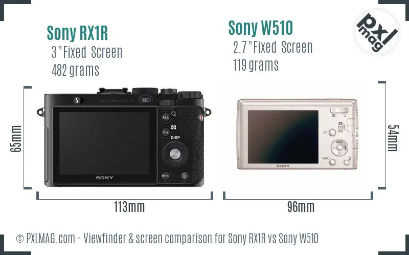 Sony RX1R vs Sony W510 Screen and Viewfinder comparison