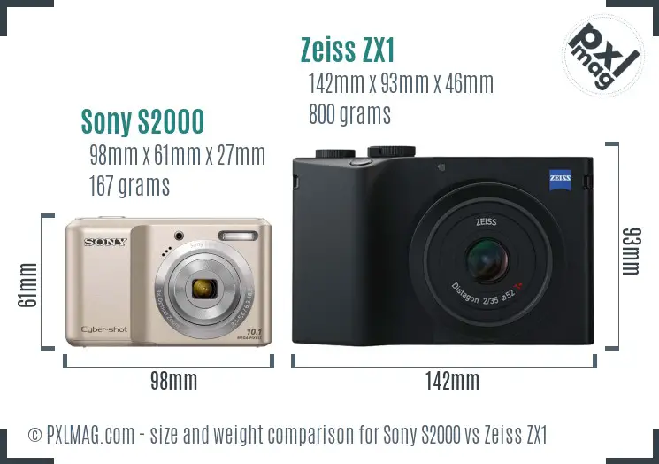 Sony S2000 vs Zeiss ZX1 size comparison