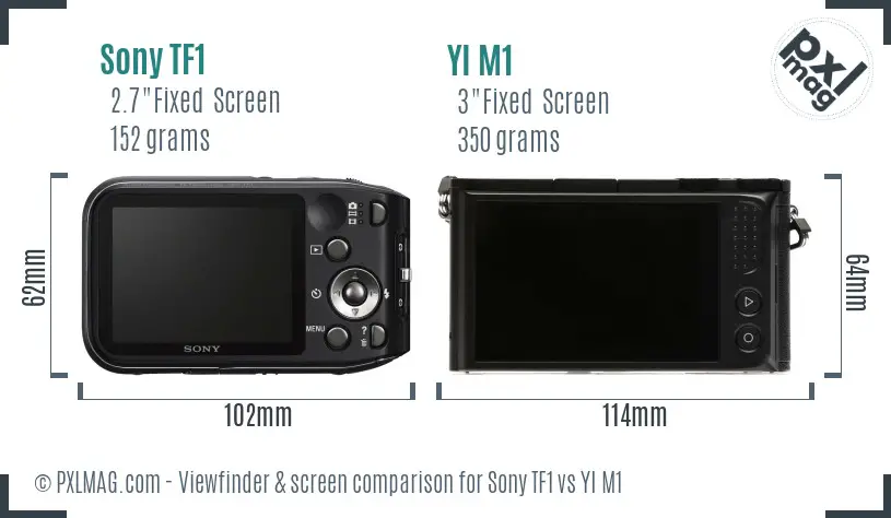 Sony TF1 vs YI M1 Screen and Viewfinder comparison