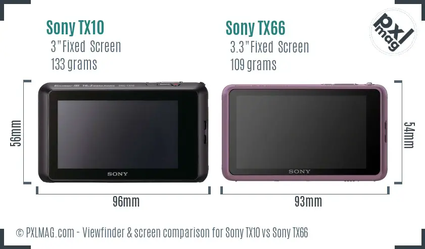 Sony TX10 vs Sony TX66 Screen and Viewfinder comparison
