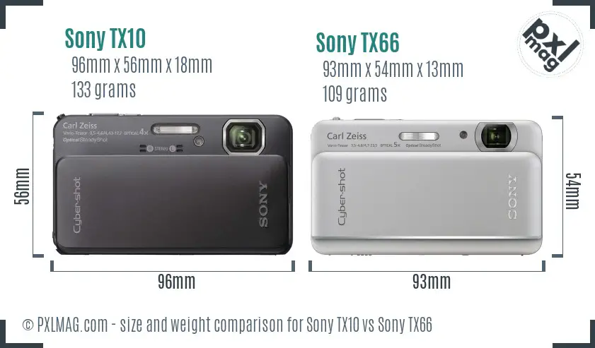 Sony TX10 vs Sony TX66 size comparison