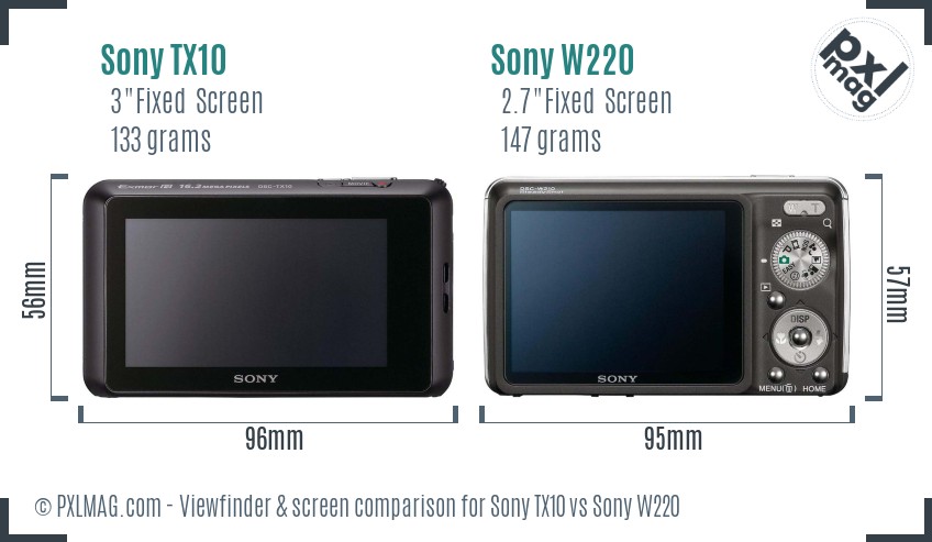 Sony TX10 vs Sony W220 Screen and Viewfinder comparison
