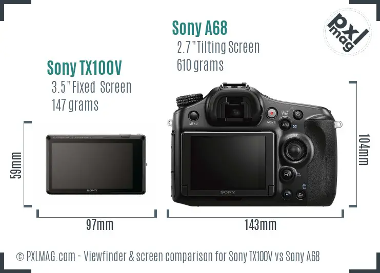 Sony TX100V vs Sony A68 Screen and Viewfinder comparison