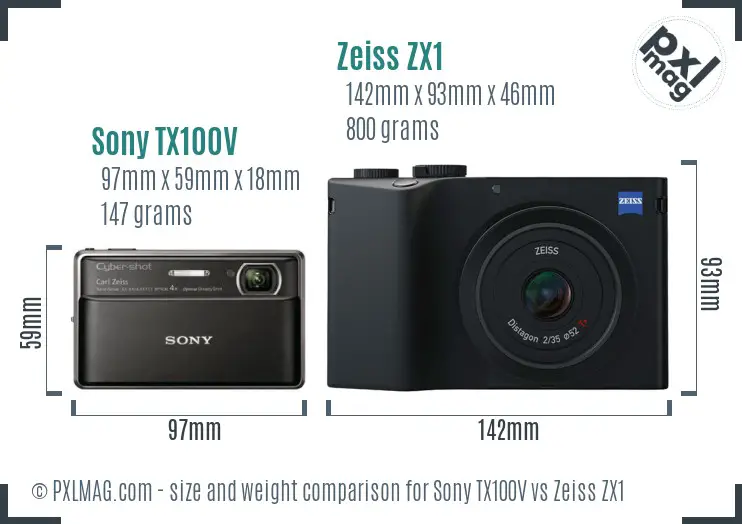 Sony TX100V vs Zeiss ZX1 size comparison
