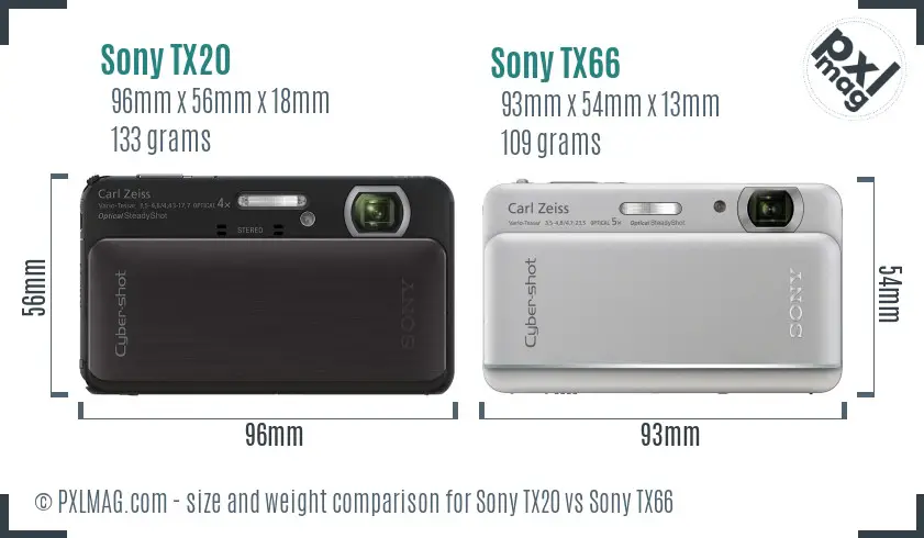 Sony TX20 vs Sony TX66 size comparison