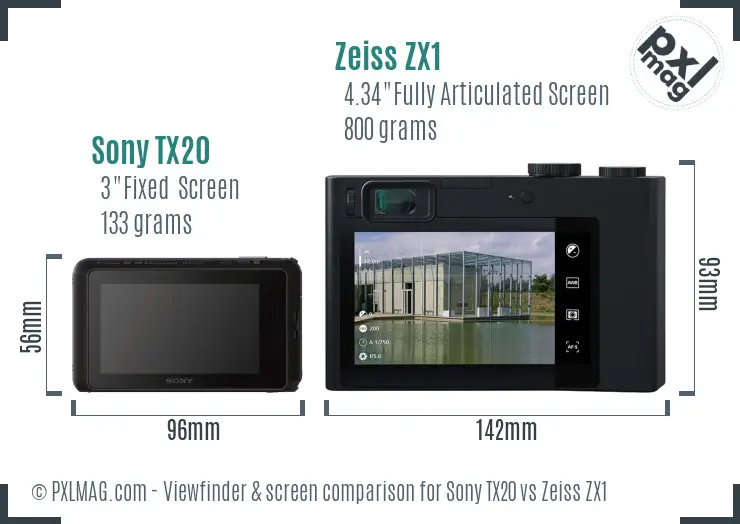 Sony TX20 vs Zeiss ZX1 Screen and Viewfinder comparison
