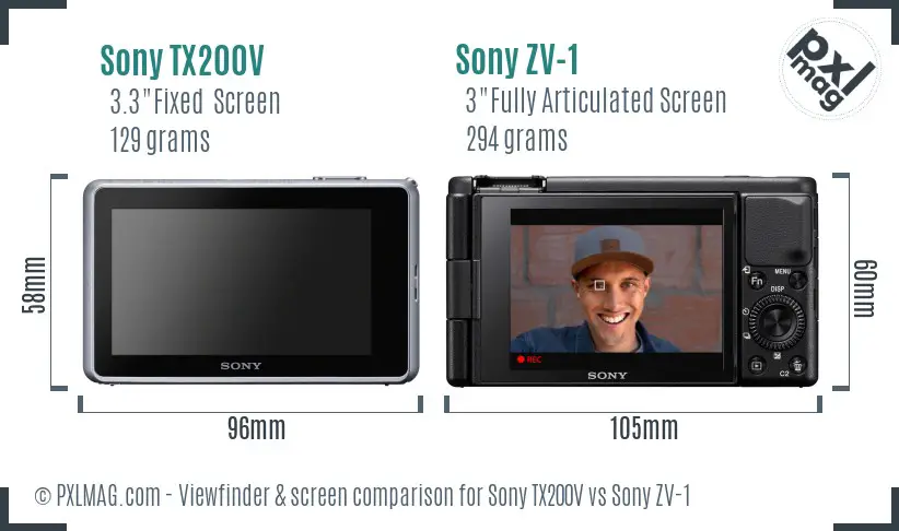 Sony TX200V vs Sony ZV-1 Screen and Viewfinder comparison