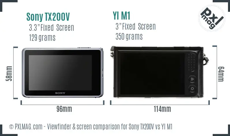 Sony TX200V vs YI M1 Screen and Viewfinder comparison