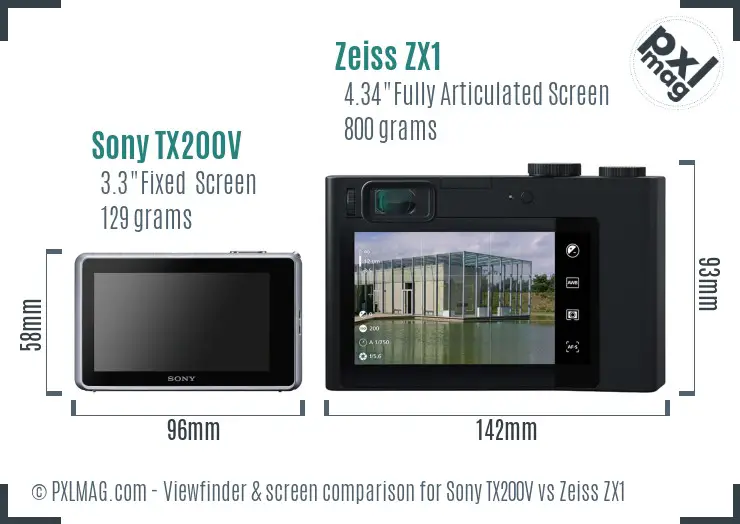Sony TX200V vs Zeiss ZX1 Screen and Viewfinder comparison