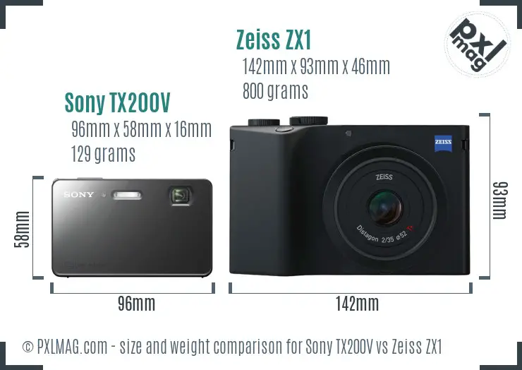 Sony TX200V vs Zeiss ZX1 size comparison