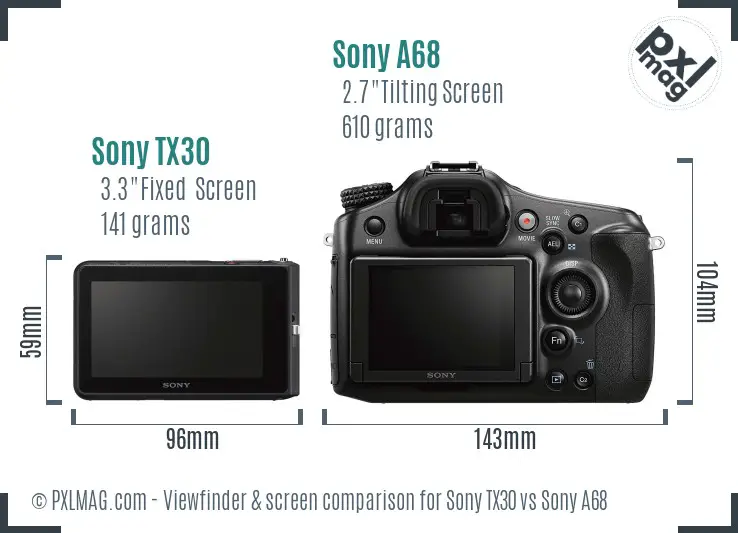 Sony TX30 vs Sony A68 Screen and Viewfinder comparison