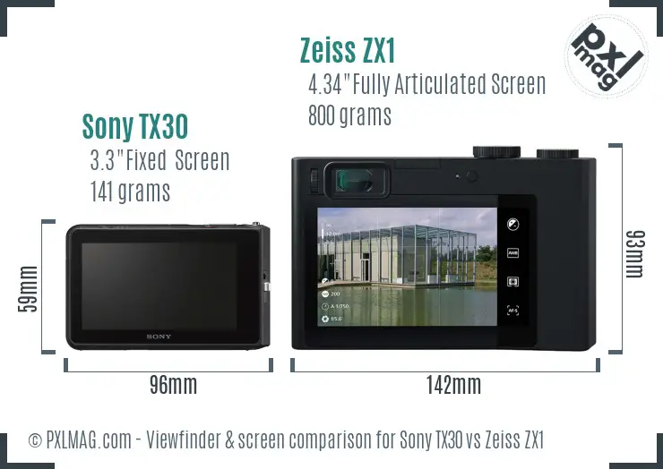 Sony TX30 vs Zeiss ZX1 Screen and Viewfinder comparison