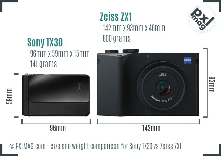 Sony TX30 vs Zeiss ZX1 size comparison