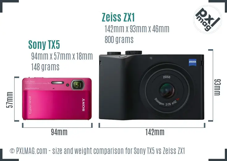 Sony TX5 vs Zeiss ZX1 size comparison