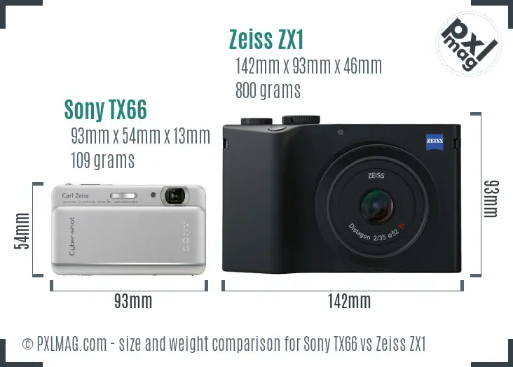 Sony TX66 vs Zeiss ZX1 size comparison