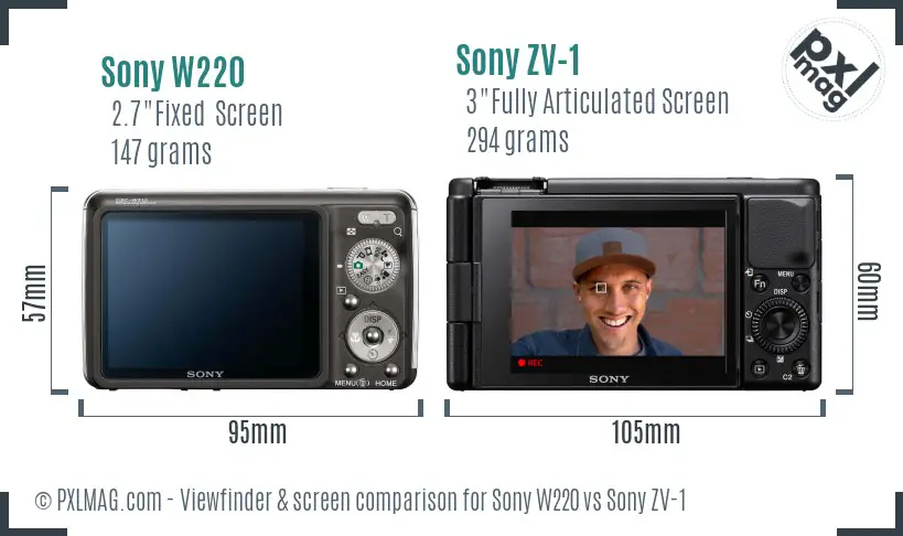 Sony W220 vs Sony ZV-1 Screen and Viewfinder comparison