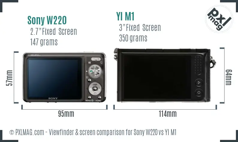 Sony W220 vs YI M1 Screen and Viewfinder comparison