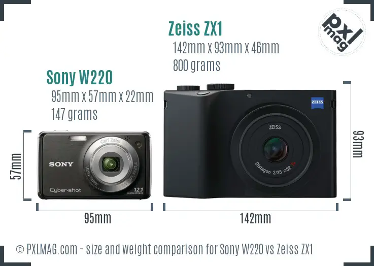 Sony W220 vs Zeiss ZX1 size comparison