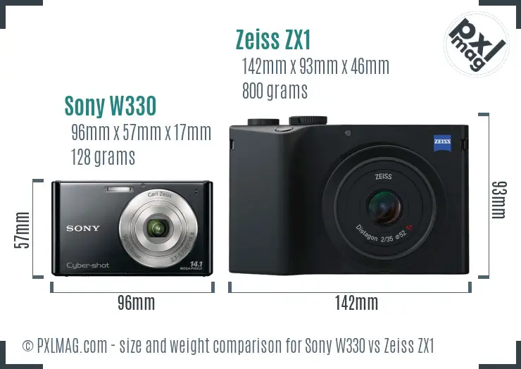 Sony W330 vs Zeiss ZX1 size comparison