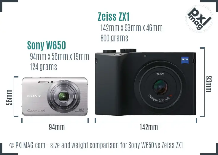 Sony W650 vs Zeiss ZX1 size comparison