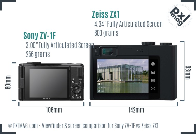 Sony ZV-1F vs Zeiss ZX1 Screen and Viewfinder comparison