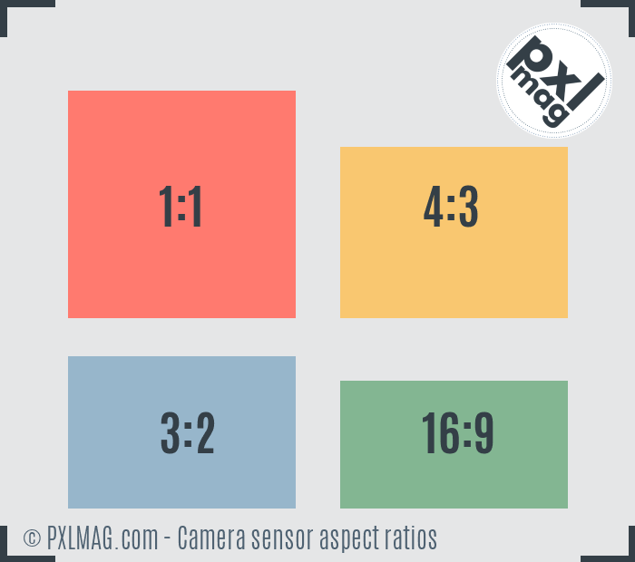 Camera sensor aspect ratios