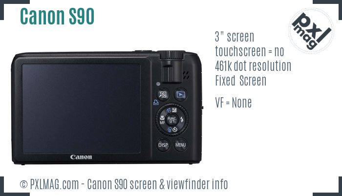 Canon PowerShot S90 screen and viewfinder