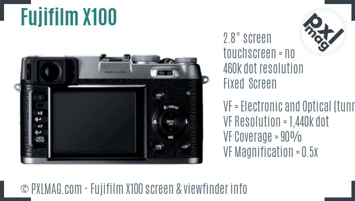 Fujifilm FinePix X100 screen and viewfinder