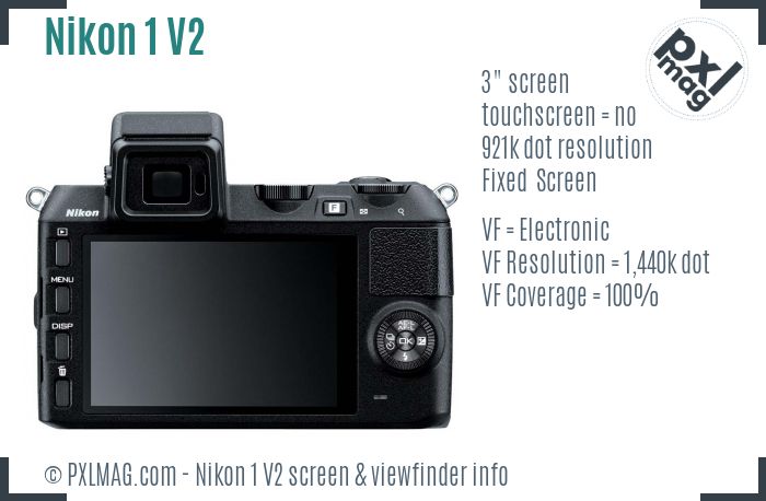 Nikon 1 V2 screen and viewfinder