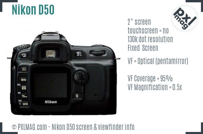 Nikon D50 screen and viewfinder