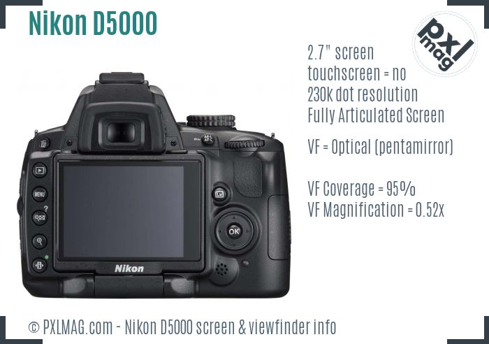 Nikon D5000 screen and viewfinder