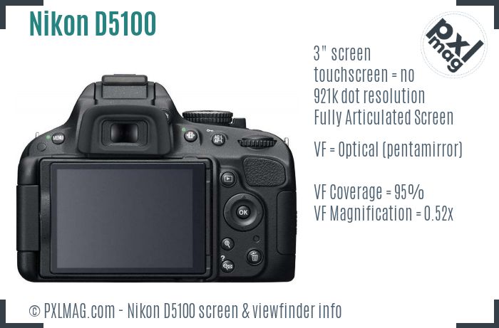 Nikon D5100 screen and viewfinder