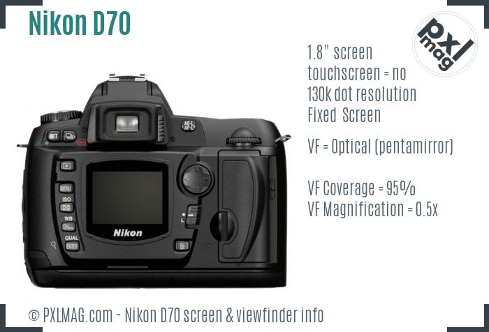 Nikon D70 screen and viewfinder
