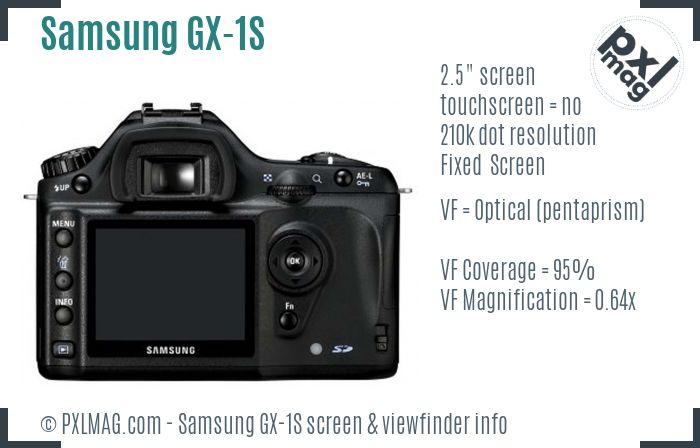 Samsung GX-1S screen and viewfinder