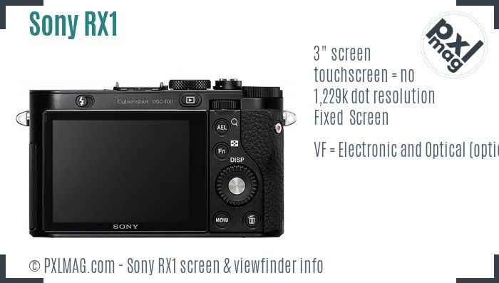 Sony Cyber-shot DSC-RX1 screen and viewfinder