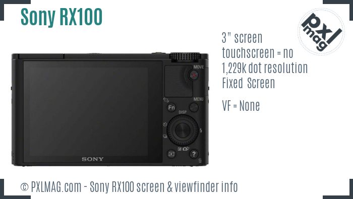 Sony Cyber-shot DSC-RX100 screen and viewfinder