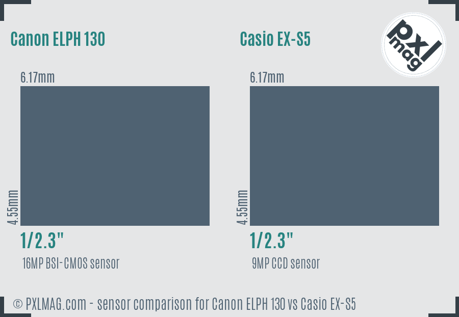 Canon ELPH 130 vs Casio EX-S5 sensor size comparison