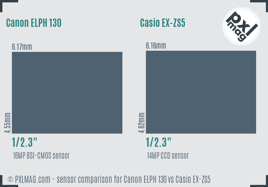 Canon ELPH 130 vs Casio EX-ZS5 sensor size comparison