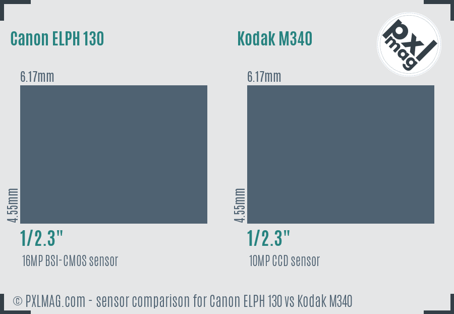 Canon ELPH 130 vs Kodak M340 sensor size comparison