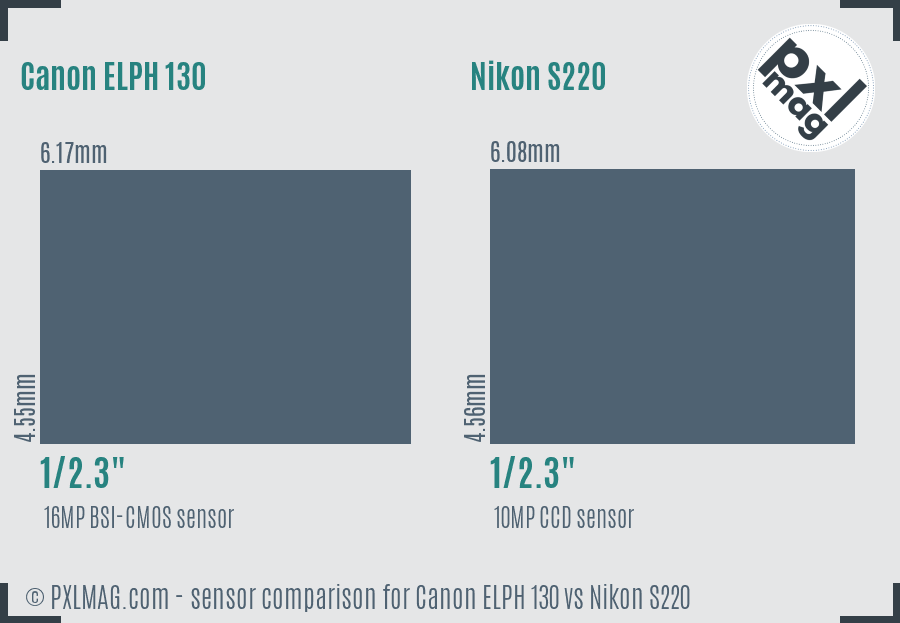 Canon ELPH 130 vs Nikon S220 sensor size comparison Canon ELPH 130 vs Nikon S220 sensor size comparison