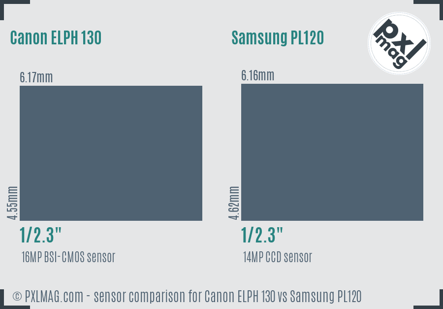 Canon ELPH 130 vs Samsung PL120 sensor size comparison