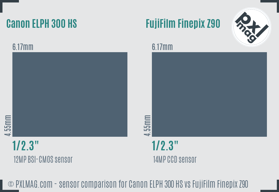 Canon ELPH 300 HS vs FujiFilm Finepix Z90 sensor size comparison