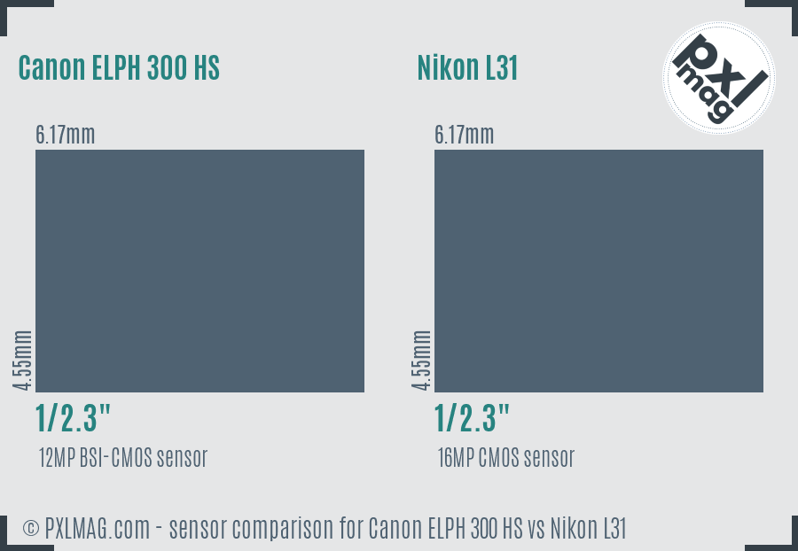 Canon ELPH 300 HS vs Nikon L31 sensor size comparison