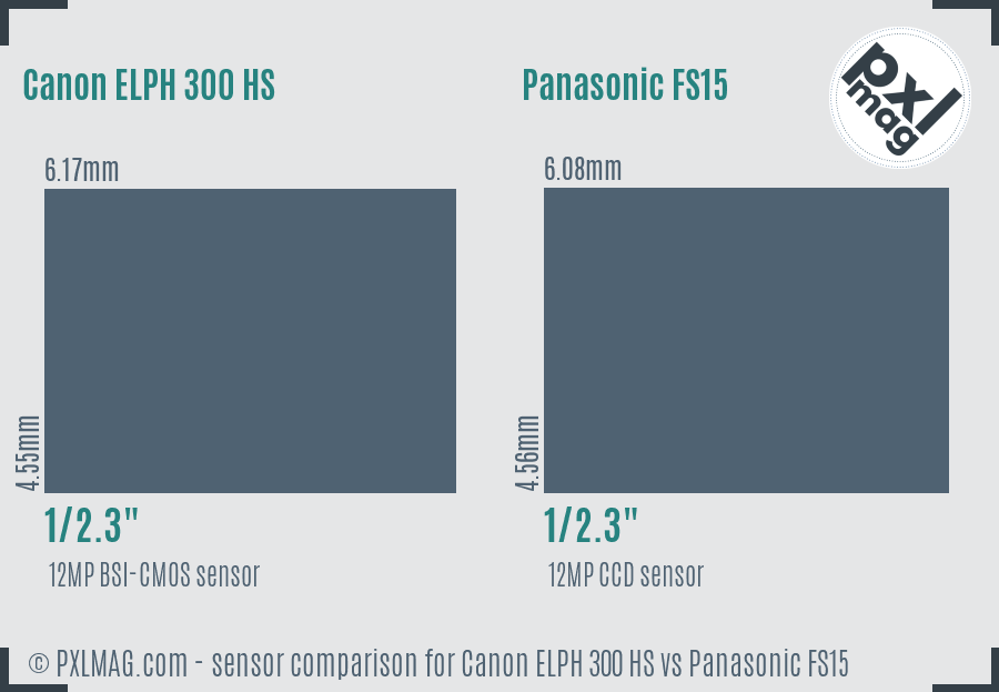 Canon ELPH 300 HS vs Panasonic FS15 sensor size comparison
