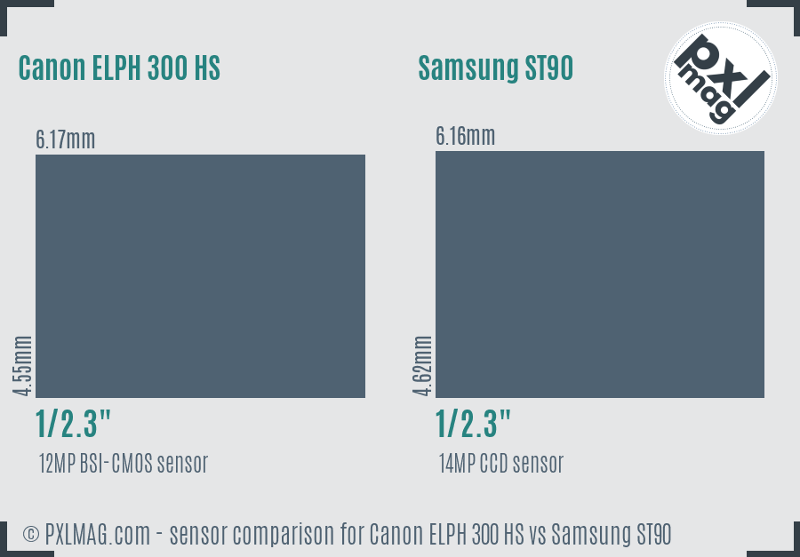 Canon ELPH 300 HS vs Samsung ST90 sensor size comparison