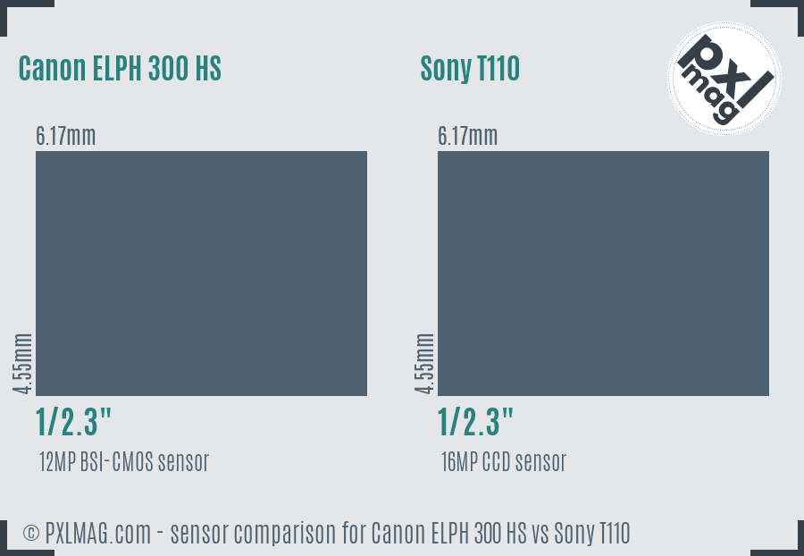 Canon ELPH 300 HS vs Sony T110 sensor size comparison